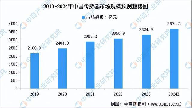 2024年中国服务机器人产业链图谱研究分析（附产业链全景图）(图2)