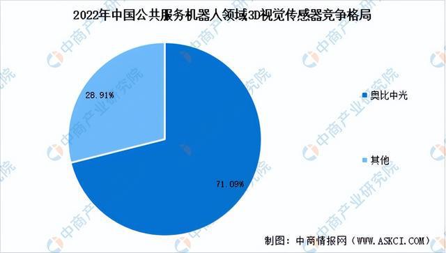 2024年中国服务机器人产业链图谱研究分析（附产业链全景图）(图3)