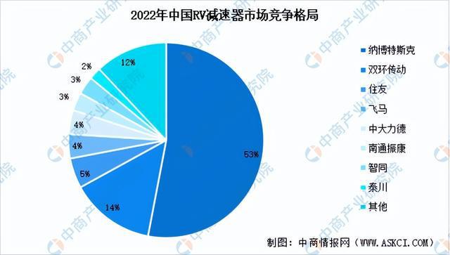 2024年中国服务机器人产业链图谱研究分析（附产业链全景图）(图7)