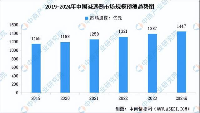 2024年中国服务机器人产业链图谱研究分析（附产业链全景图）(图6)