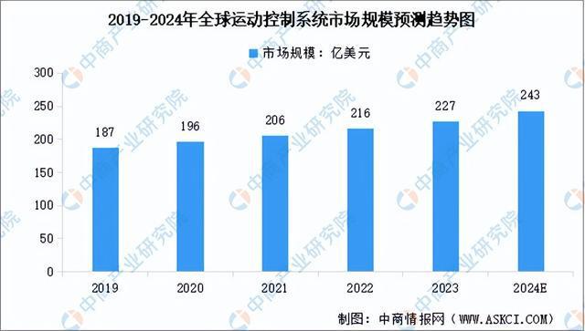 2024年中国服务机器人产业链图谱研究分析（附产业链全景图）(图9)