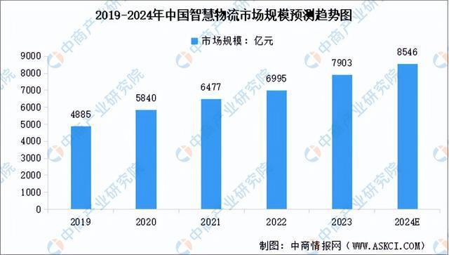 2024年中国服务机器人产业链图谱研究分析（附产业链全景图）(图17)