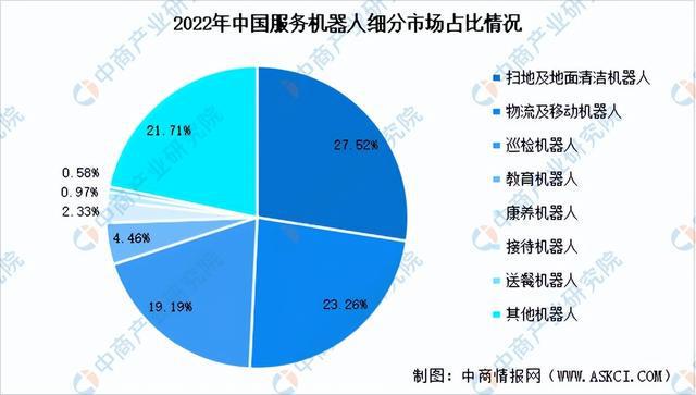 2024年中国服务机器人产业链图谱研究分析（附产业链全景图）(图12)