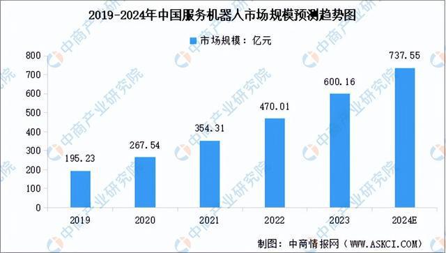 2024年中国服务机器人产业链图谱研究分析（附产业链全景图）(图11)