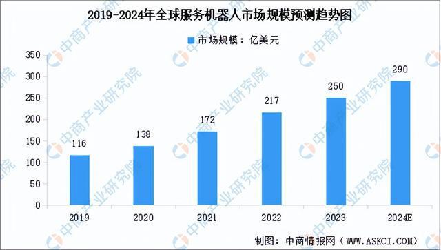 2024年中国服务机器人产业链图谱研究分析（附产业链全景图）(图10)