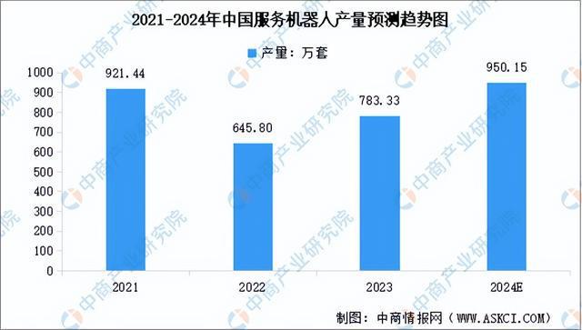 2024年中国服务机器人产业链图谱研究分析（附产业链全景图）(图13)