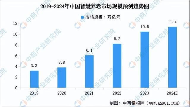 2024年中国服务机器人产业链图谱研究分析（附产业链全景图）(图15)