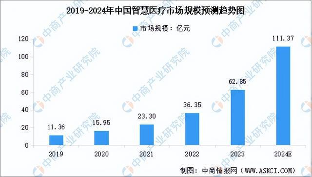 2024年中国服务机器人产业链图谱研究分析（附产业链全景图）(图16)