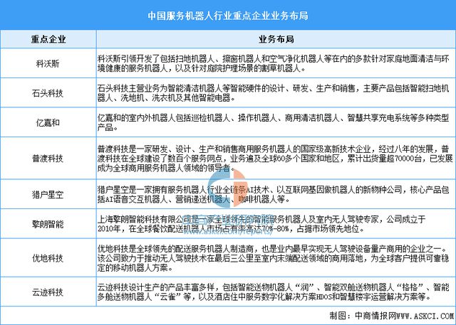 2024年中国服务机器人产业链图谱研究分析（附产业链全景图）(图14)