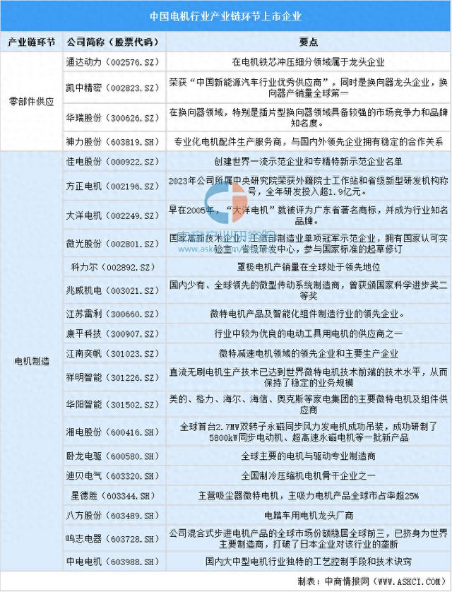 2024年中国电机行业上市公司全方位对比分析(图1)