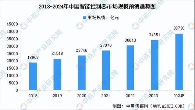 2024年中国伺服电机产业链图谱研究分析（附产业链全景图）(图4)