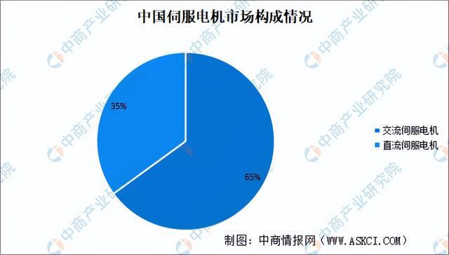 2024年中国伺服电机产业链图谱研究分析（附产业链全景图）(图9)