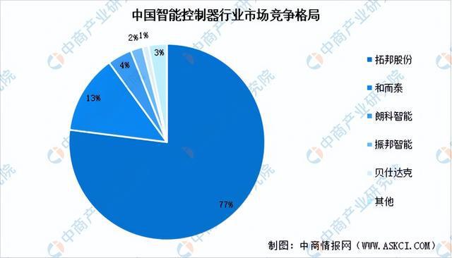 2024年中国伺服电机产业链图谱研究分析（附产业链全景图）(图5)