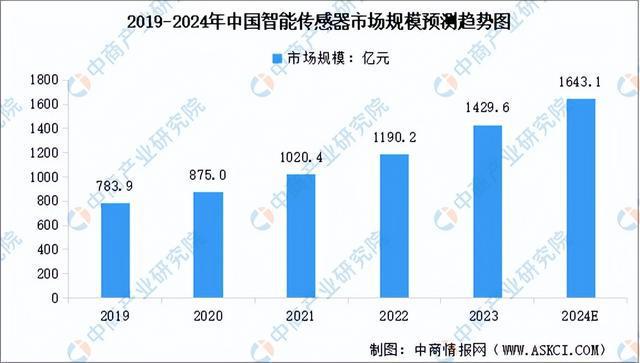 2024年中国伺服电机产业链图谱研究分析（附产业链全景图）(图2)
