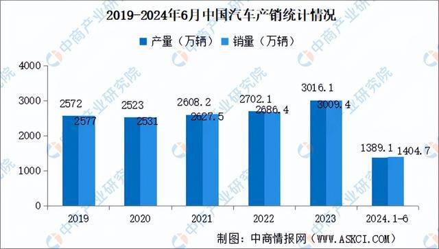 2024年中国伺服电机产业链图谱研究分析（附产业链全景图）(图13)