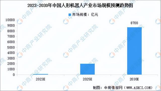 2024年中国伺服电机产业链图谱研究分析（附产业链全景图）(图19)