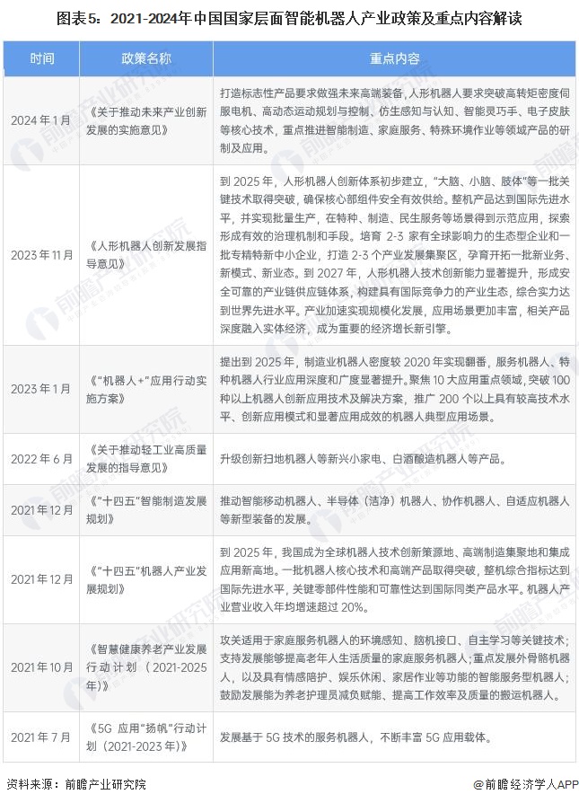 2024年中国未来产业之——智能机器人产业全景图谱(附规模、区域分布、企业布局和技术架构等)(图5)
