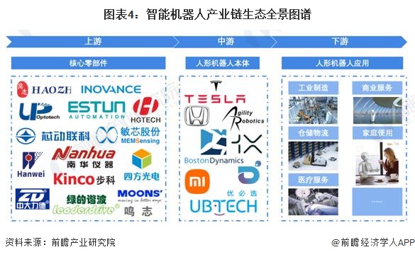 2024年中国未来产业之——智能机器人产业全景图谱(附规模、区域分布、企业布局和技术架构等)(图4)