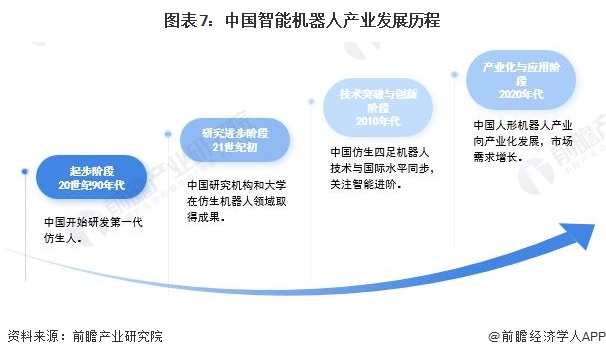 2024年中国未来产业之——智能机器人产业全景图谱(附规模、区域分布、企业布局和技术架构等)(图7)