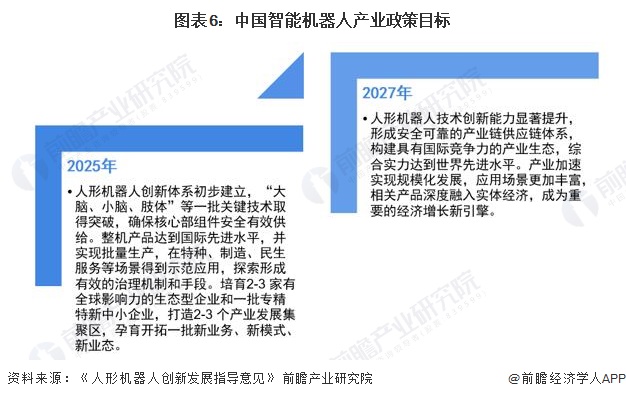 2024年中国未来产业之——智能机器人产业全景图谱(附规模、区域分布、企业布局和技术架构等)(图6)