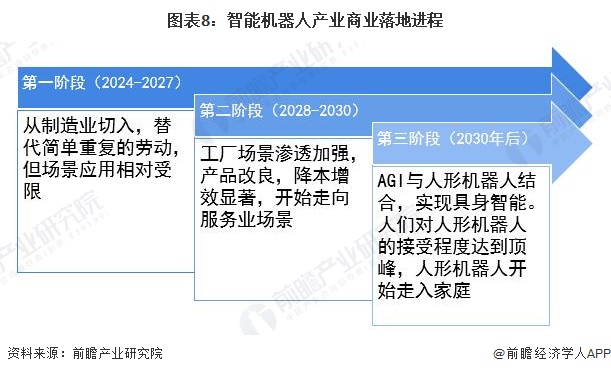 2024年中国未来产业之——智能机器人产业全景图谱(附规模、区域分布、企业布局和技术架构等)(图8)