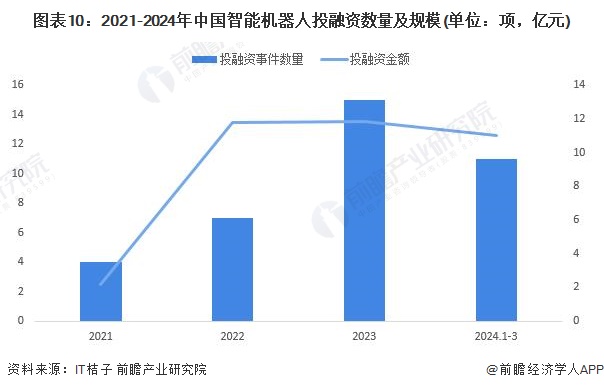 2024年中国未来产业之——智能机器人产业全景图谱(附规模、区域分布、企业布局和技术架构等)(图10)