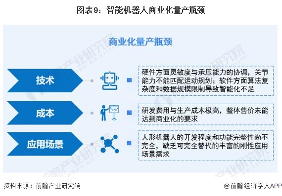 2024年中国未来产业之——智能机器人产业全景图谱(附规模、区域分布、企业布局和技术架构等)(图9)