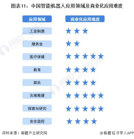 2024年中国未来产业之——智能机器人产业全景图谱(附规模、区域分布、企业布局和技术架构等)(图11)