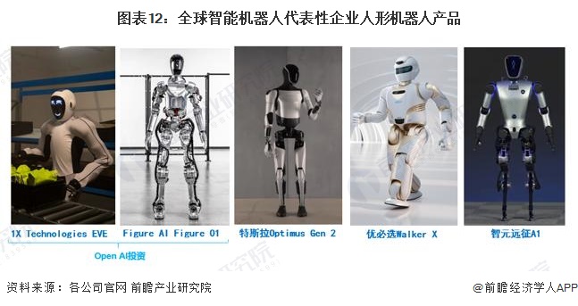 2024年中国未来产业之——智能机器人产业全景图谱(附规模、区域分布、企业布局和技术架构等)(图12)