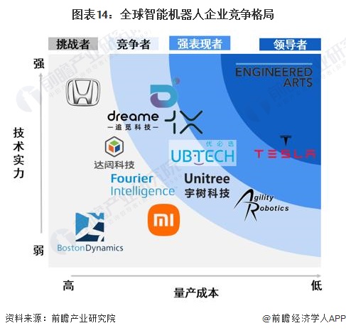 2024年中国未来产业之——智能机器人产业全景图谱(附规模、区域分布、企业布局和技术架构等)(图14)