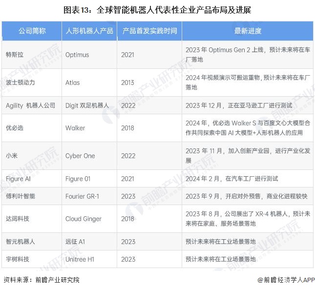2024年中国未来产业之——智能机器人产业全景图谱(附规模、区域分布、企业布局和技术架构等)(图13)