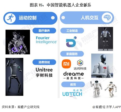 2024年中国未来产业之——智能机器人产业全景图谱(附规模、区域分布、企业布局和技术架构等)(图15)