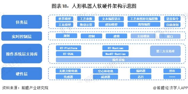 2024年中国未来产业之——智能机器人产业全景图谱(附规模、区域分布、企业布局和技术架构等)(图18)