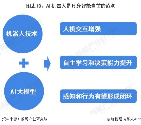 2024年中国未来产业之——智能机器人产业全景图谱(附规模、区域分布、企业布局和技术架构等)(图19)