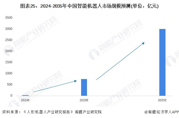 2024年中国未来产业之——智能机器人产业全景图谱(附规模、区域分布、企业布局和技术架构等)(图25)