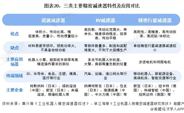 2024年中国未来产业之——智能机器人产业全景图谱(附规模、区域分布、企业布局和技术架构等)(图20)
