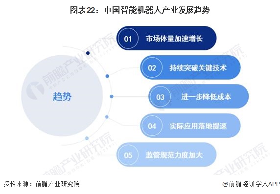 2024年中国未来产业之——智能机器人产业全景图谱(附规模、区域分布、企业布局和技术架构等)(图22)