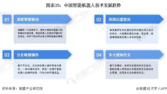 2024年中国未来产业之——智能机器人产业全景图谱(附规模、区域分布、企业布局和技术架构等)(图23)