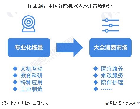 2024年中国未来产业之——智能机器人产业全景图谱(附规模、区域分布、企业布局和技术架构等)(图24)