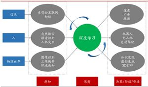 2024年伺服电动机行业市场发展现状及未来发展前景分析(图3)