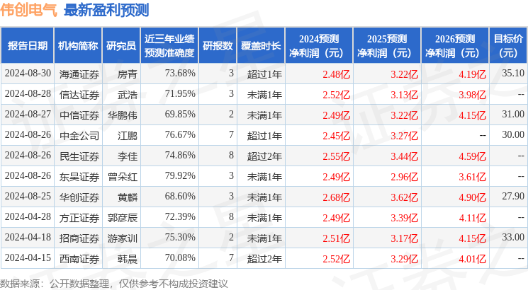 伟创电气：9月12日召开业绩说明会投资者参与