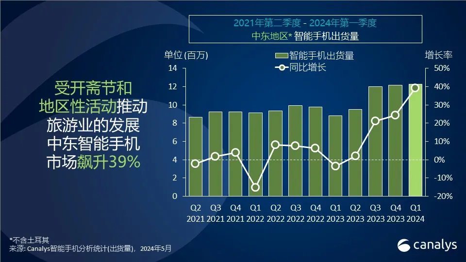 首次!中芯国际跃升全球第三华虹第六；横琴50+ IC企业亮相BEYOND Expo 2024；裁员潮下研发人数不降反升(图22)