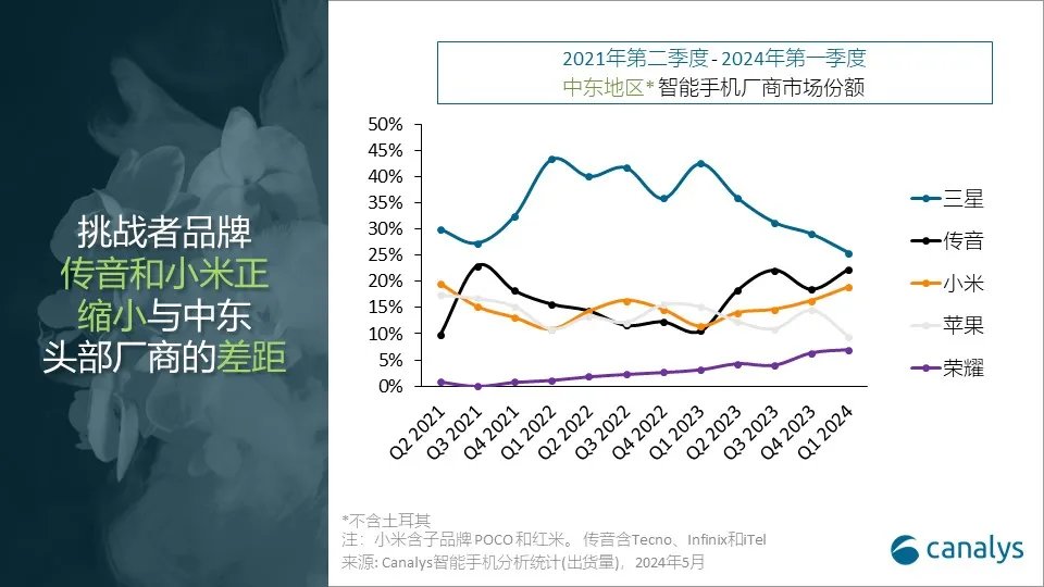 首次!中芯国际跃升全球第三华虹第六；横琴50+ IC企业亮相BEYOND Expo 2024；裁员潮下研发人数不降反升(图24)