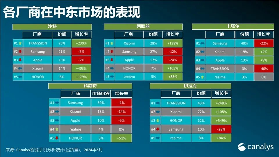 首次!中芯国际跃升全球第三华虹第六；横琴50+ IC企业亮相BEYOND Expo 2024；裁员潮下研发人数不降反升(图23)