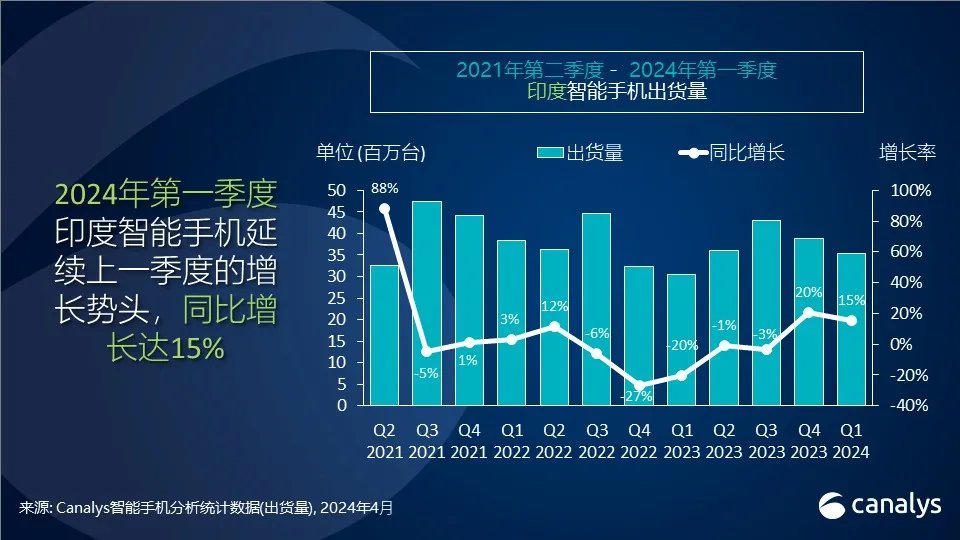 首次!中芯国际跃升全球第三华虹第六；横琴50+ IC企业亮相BEYOND Expo 2024；裁员潮下研发人数不降反升(图25)