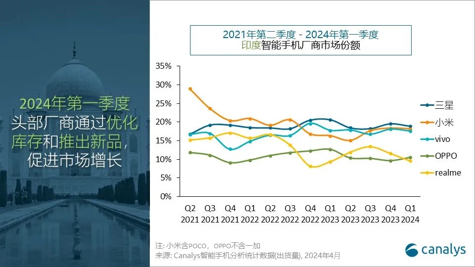 首次!中芯国际跃升全球第三华虹第六；横琴50+ IC企业亮相BEYOND Expo 2024；裁员潮下研发人数不降反升(图26)