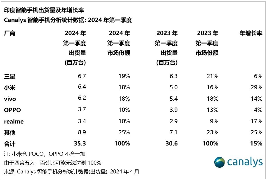 首次!中芯国际跃升全球第三华虹第六；横琴50+ IC企业亮相BEYOND Expo 2024；裁员潮下研发人数不降反升(图27)