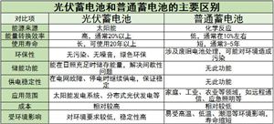 伺服电机产业链上下游、市场规模及未来发展趋势分析2024(图2)