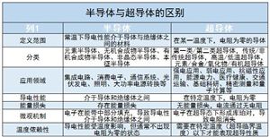 伺服电机产业链上下游、市场规模及未来发展趋势分析2024(图5)