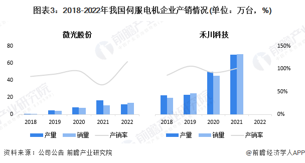2024年中国伺服系统行业细分市场分析 伺服电机市场规模约超百亿元(图3)
